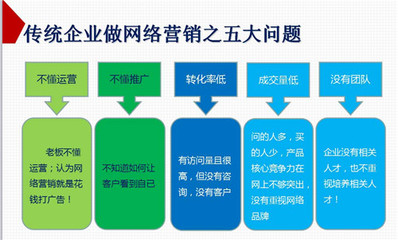 擁抱全網營銷G3云推廣 重塑多維企業形象，告別單一發展模式