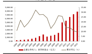 中國家用紡織制成品制造業(yè)現(xiàn)狀與數(shù)據(jù)統(tǒng)計機制分析