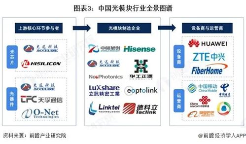 光谷AI熱潮涌動(dòng) 重點(diǎn)企業(yè)春節(jié)不停工，高速光模塊訂單排至年底